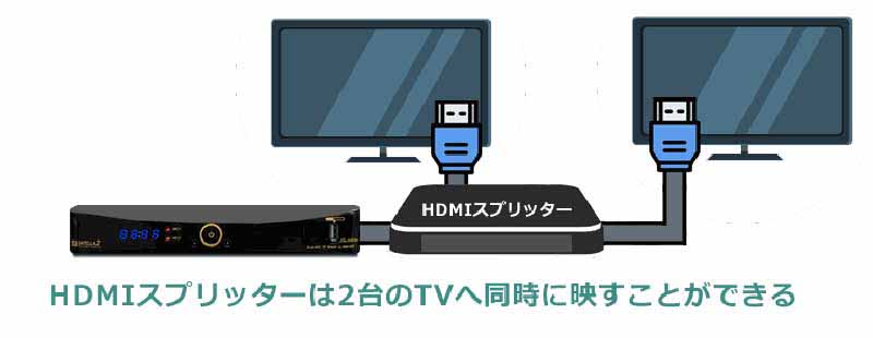 サテラ2でHDMIを分配(スプリッター/セレクター)することはできる?│無料動画│satella2 hdmi spliter