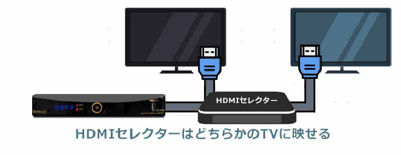 サテラ2でHDMIを分配(スプリッター/セレクター)することはできる?│無料動画│satella2 hdmi select